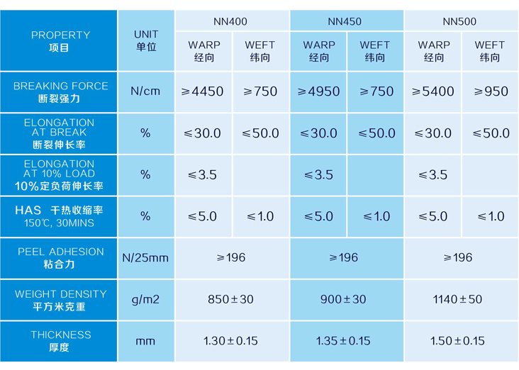 NN浸膠帆布2.jpg